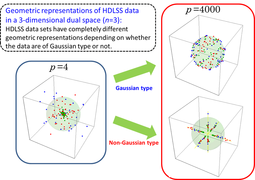 Fig.1