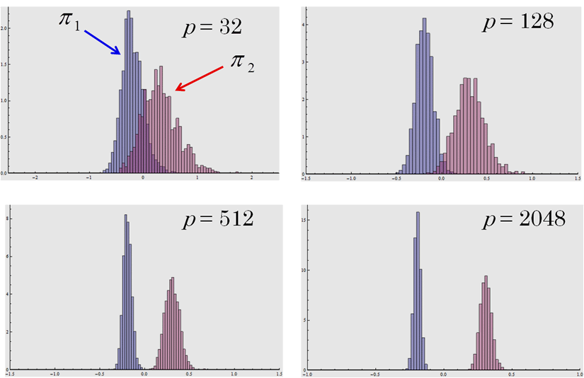 Fig.2