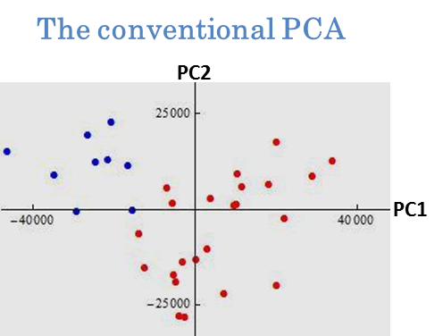 Fig.3-1