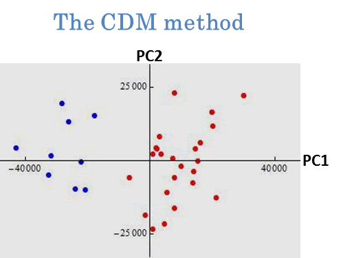 Fig.3-2