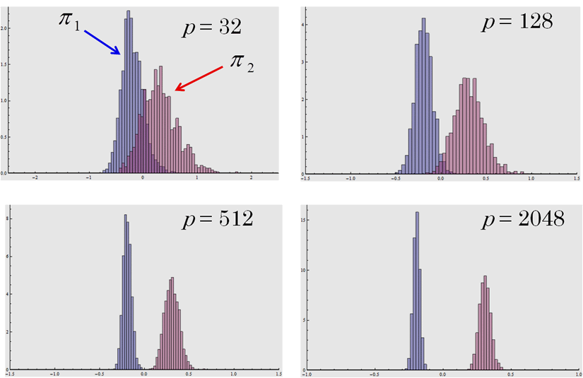 fig.2 Fig.2