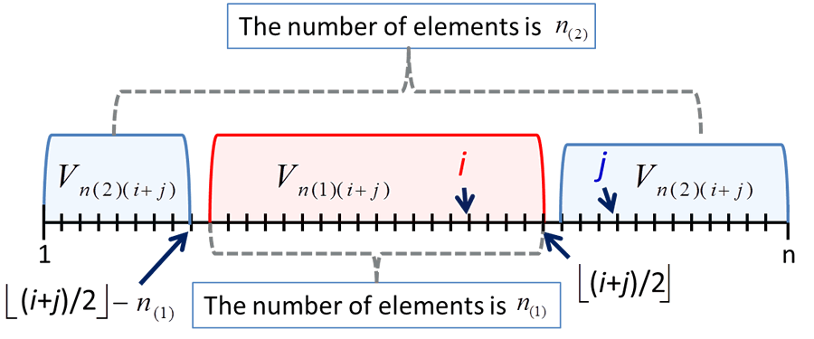 Fig.4-2 Fig.4-2